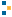 ict group