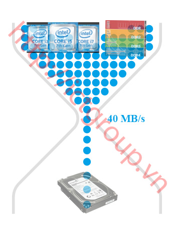 bottleneck hdd