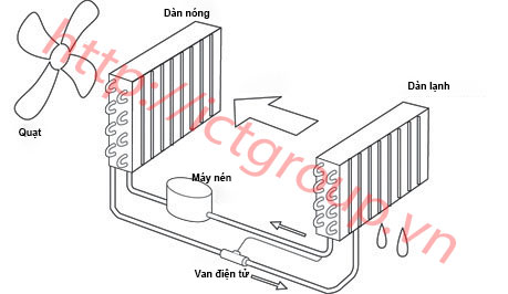 Sơ đồ khối hút ẩm