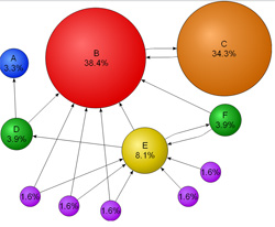 PageRank Google