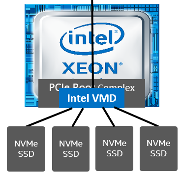 Intel volume management device