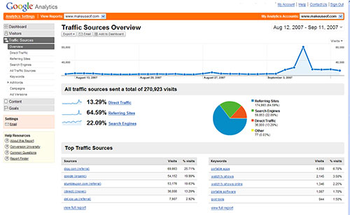 Google analytics