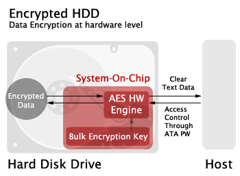 Holographic Data Storage